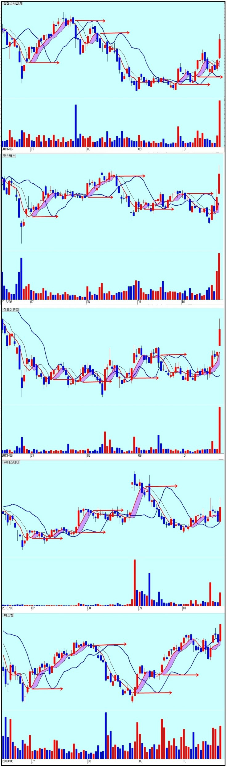 NO.1 재테크포탈 MONETA